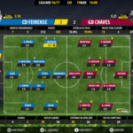 GoalPoint-Feirense-Chaves-LIGA-NOS-201617-Ratings
