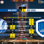 GoalPoint-Gent-Genk-Europa-League-201617-90m
