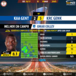 GoalPoint-Gent-Genk-Europa-League-201617-MVP