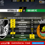 GoalPoint-Guimaraes-Rio Ave-LIGA-NOS-201617-90m