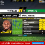 GoalPoint-Guimaraes-Rio Ave-LIGA-NOS-201617-MVP