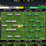 GoalPoint-Guimaraes-Rio Ave-LIGA-NOS-201617-Ratings