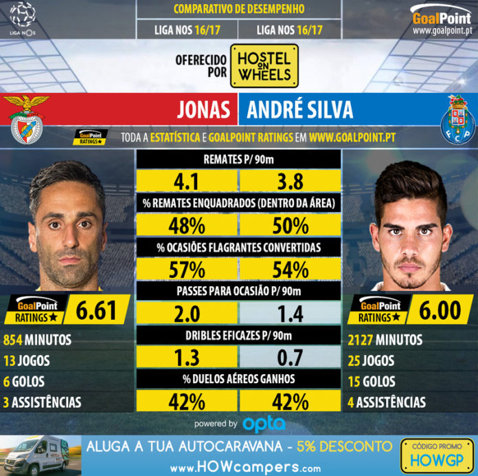 GoalPoint-Jonas_2016_vs_André_Silva_2016-infog