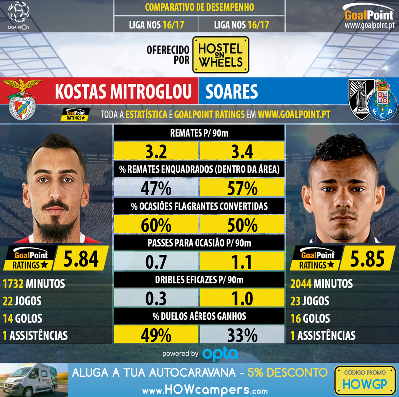GoalPoint-Kostas_Mitroglou_2016_vs_Soares_2016-infog