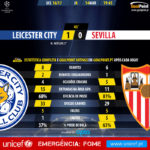 GoalPoint-Leicester-Sevilla-Champions-League-201617-45m