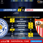 GoalPoint-Leicester-Sevilla-Champions-League-201617-90m