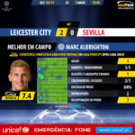 GoalPoint-Leicester-Sevilla-Champions-League-201617-MVP