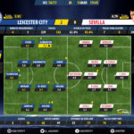 GoalPoint-Leicester-Sevilla-Champions-League-201617-Ratings