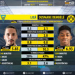GoalPoint-Licá_2016_vs_Ousmane_Dembélé_2016-infog