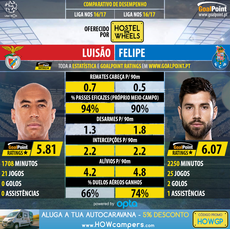 GoalPoint-Luisão_2016_vs_Felipe_2016-infog