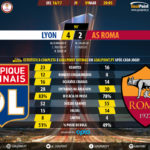 GoalPoint-Lyon-Roma-Europa-League-201617-90m