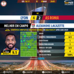 GoalPoint-Lyon-Roma-Europa-League-201617-MVP
