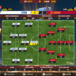GoalPoint-Lyon-Roma-Europa-League-201617-Ratings
