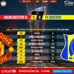 GoalPoint-Man Utd-FC Rostov-Europa-League-201617-90m