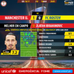 GoalPoint-Man Utd-FC Rostov-Europa-League-201617-MVP