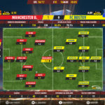 GoalPoint-Man Utd-FC Rostov-Europa-League-201617-Ratings