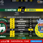 GoalPoint-Maritimo-Arouca-LIGA-NOS-201617-90m