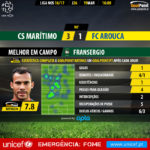 GoalPoint-Maritimo-Arouca-LIGA-NOS-201617-MVP