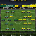 GoalPoint-Maritimo-Arouca-LIGA-NOS-201617-Ratings