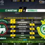 GoalPoint-Maritimo-Setubal-LIGA-NOS-201617-90m