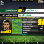 GoalPoint-Maritimo-Setubal-LIGA-NOS-201617-MVP