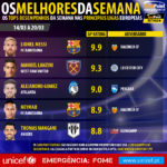 GoalPoint-Melhores-da-semana-Europa-201617-7-infog