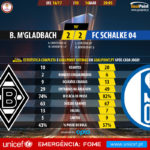 GoalPoint-Mgladbach-Schalke 04-Europa-League-201617-90m