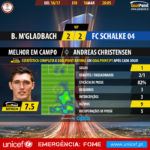 GoalPoint-Mgladbach-Schalke 04-Europa-League-201617-MVP