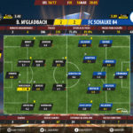 GoalPoint-Mgladbach-Schalke 04-Europa-League-201617-Ratings