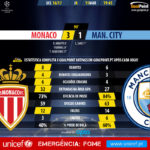 GoalPoint-Monaco-Man City-Champions-League-201617-90m