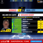GoalPoint-Monaco-Man City-Champions-League-201617-MVP