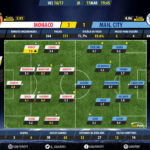 GoalPoint-Monaco-Man City-Champions-League-201617-Ratings