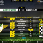 GoalPoint-Moreirense-Boavista-LIGA-NOS-201617-1-90m
