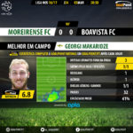 GoalPoint-Moreirense-Boavista-LIGA-NOS-201617-MVP