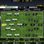 GoalPoint-Moreirense-Boavista-LIGA-NOS-201617-Ratings