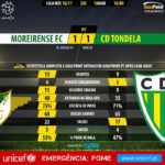GoalPoint-Moreirense-Tondela-LIGA-NOS-201617-90m
