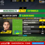 GoalPoint-Moreirense-Tondela-LIGA-NOS-201617-MVP