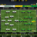 GoalPoint-Moreirense-Tondela-LIGA-NOS-201617-Ratings