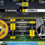 GoalPoint-Nacional-Guimaraes-LIGA-NOS-201617-90m