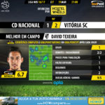 GoalPoint-Nacional-Guimaraes-LIGA-NOS-201617-MVP
