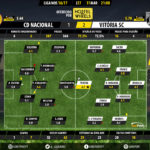 GoalPoint-Nacional-Guimaraes-LIGA-NOS-201617-Ratings