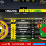 GoalPoint-Nacional-Pacos-LIGA-NOS-201617-90m