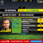 GoalPoint-Nacional-Pacos-LIGA-NOS-201617-MVP
