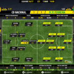 GoalPoint-Nacional-Pacos-LIGA-NOS-201617-Ratings