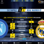 GoalPoint-Napoli-Real Madrid-Champions-League-201617-90m
