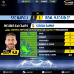 GoalPoint-Napoli-Real Madrid-Champions-League-201617-MVP