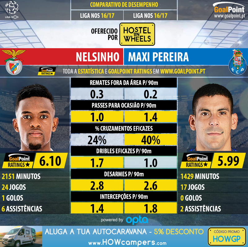 GoalPoint-Nelsinho_2016_vs_Maxi_Pereira_2016-infog