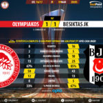 GoalPoint-Olympiakos-Besiktas-Europa-League-201617-90m
