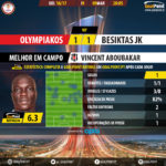 GoalPoint-Olympiakos-Besiktas-Europa-League-201617-MVP