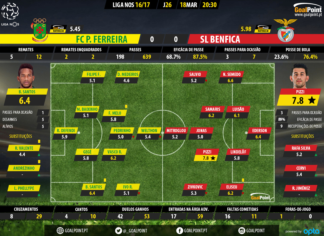 GoalPoint-Pacos-Benfica-LIGA-NOS-201617-Ratings